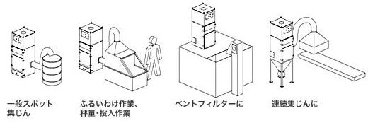 小型汎用集じん機