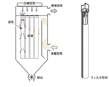 トップリムーバル