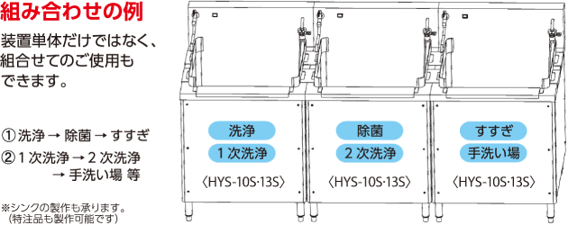 組み合わせの例